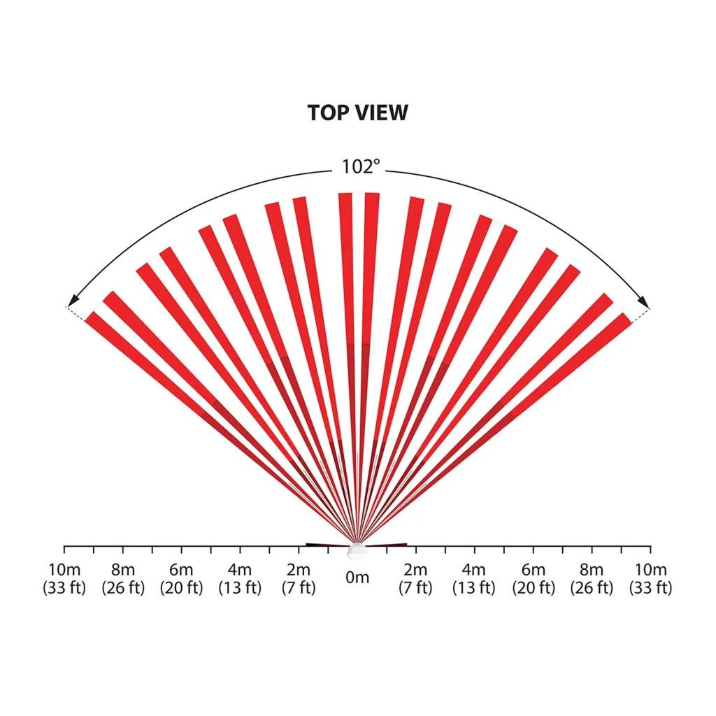 Thumb_650x650_PMD5M_lens_TopView.webp
